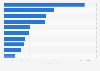 Main import partners of Sweden for clothing 2016, by import value