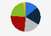 Opinions on immigrants' assimilation in Norway 2017