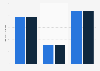 Facial cosmetics: retail volume in Russia 2013-2014, by type