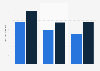 U.S. tablet usage time per day 2014-2016, by gender