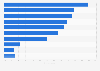 Leading U.S. Amazon online fashion sales categories 2016