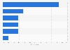 Italy: features scheduled within social media by big banks 2016