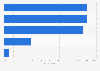 Presence of large banks on social media in Italy 2016