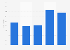 Increase of consumers who shopped online monthly in Denmark 2012-2017