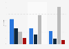 Primary devices linked to Netflix accounts worldwide 2015