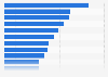 Channels included in media budgets in Asia 2016