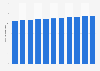 Population totale de l'Argentine 2014-2024