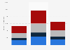 Production de miel en volume selon le nombre de ruches en France 2014-2016