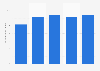 eAccess mobile phone subscription market share in Japan 2011-2015