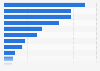Production de miel et gelée royale par région en volume en France 2016