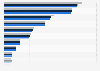 Demand for plastic materials in Europe 2013-2015, by polymer