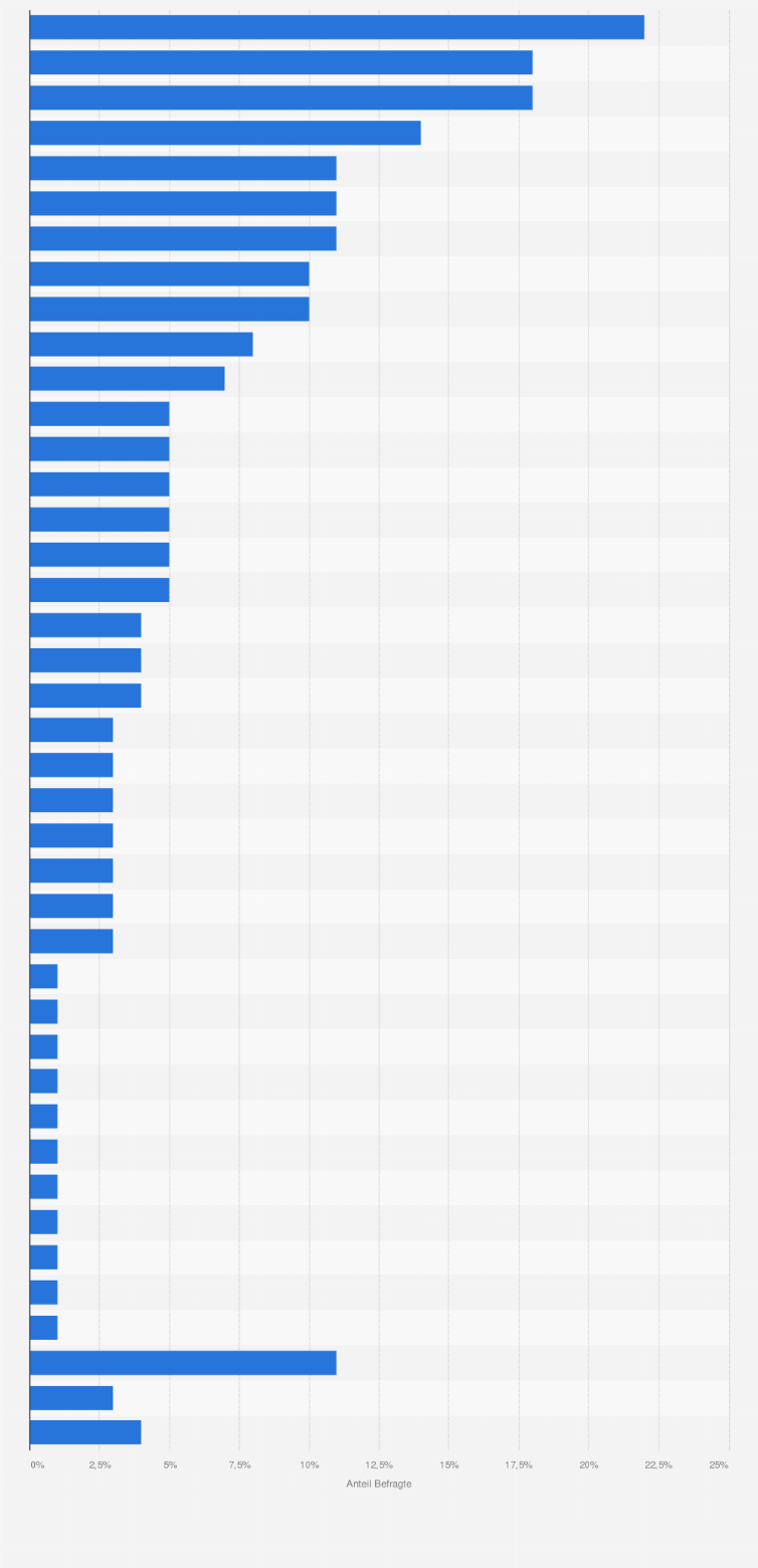 Statistik: Welche sind aus Ihrer Sicht die drei entscheidenden Treiber für eine positive Entwicklung der Pharmabranche in Deutschland?