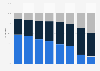 Political party choice parliamentary elections Netherlands 2017, by education level