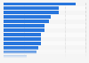 Italy: members EU Parliament´s intergroups 2016, by group