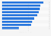 Italy: leisure activities importance among book readers by activity 2015