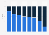 Voter loyalty in the parliamentary elections in the Netherlands 2017, by party