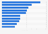 Main airlines in Africa ranked by fleet size 2016