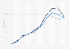 Price index of new dwellings in Finland 2010-2017