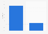 Book torrent piracy worldwide 2015, by device