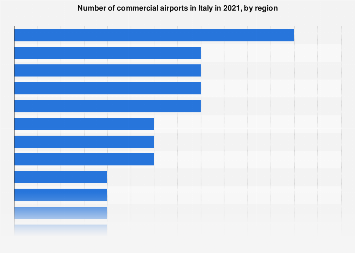 Italy: commercial airports by region 2021| Statista