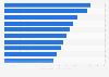 Leading fund operators in the United Kingdom (UK) 2015, by total fund value