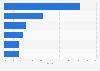 Composition of the mining market Australia by revenue 2016