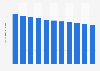 Taux de fécondité au Guatemala 2005-2014