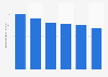 DVD consumer spending in Japan 2009-2014