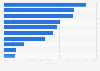 Italy: leisure activities among book readers 2015