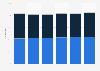 Retail sales shares for organic baked goods in Germany 2010-2015, by company