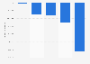 Economy Energy Trading Ltd cost of sales in the UK 2013-2017