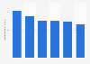 Sell-through DVD consumer spending in Japan 2009-2014