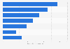 DVD shipment value in Japan 2014, by category