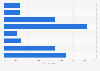 Italy: reading time slots among book readers 2015