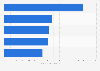 Popular DVD titles in Japan 2014, by unit sales