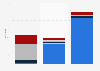 Canadian air carriers by type of licenses and aircraft 2016-2017