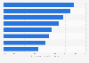Italy: reading habits development among book readers 2015