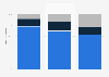 Share of employment types in the U.S. in 2014, by age