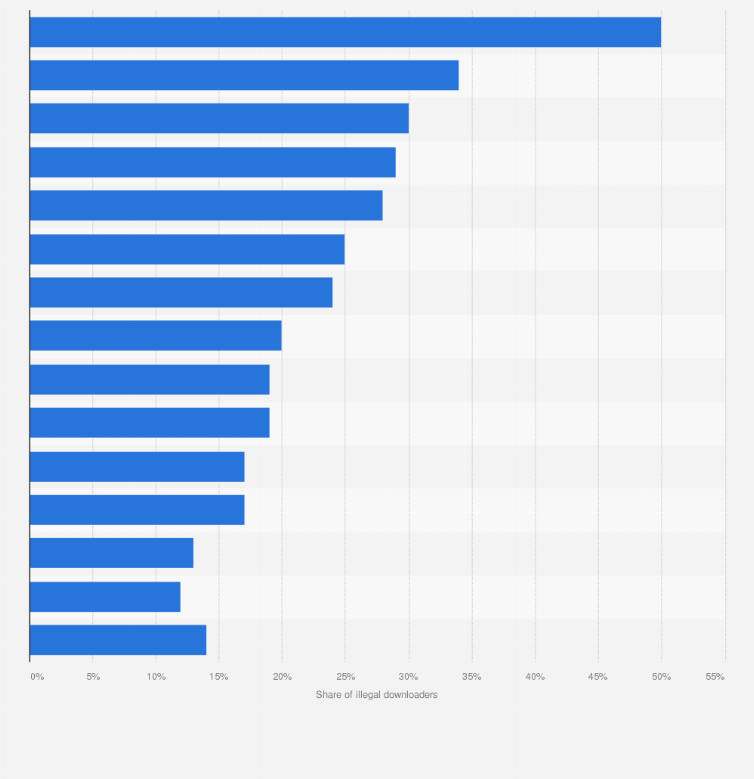 Just another reason to pirate : r/Piracy