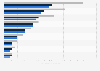 North American composite materials market size by market 2013-2019