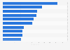 Ranking de países por número de reuniones internacionales en el mundo en 2015