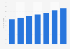 Pennon Group's dividend per share in the United Kingdom (UK) 2012-2018
