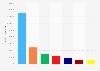 Media spending of political parties during the elections in the Netherlands 2017
