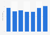 Pennon Group's earnings per share in the United Kingdom (UK) 2012-2018