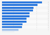 Reasons for continuing fitness club memberships New Zealand 2014