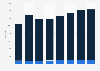 Road vehicles weighing over 16 tons registered in Germany 2010-2017