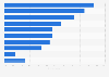 Preferred visitor attraction types in the United Kingdom (UK) 2017
