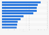 Ranking de países por número de congresos internacionales en Europa en 2018