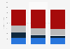 Home theater audio market in the U.S. by category 2014-2016