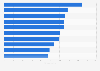 Ranking de ciudades europeas con mayor número de reuniones internacionales en 2018